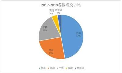 低迷還是蓄勢(shì)？2019年中房地產(chǎn)市場(chǎng)調(diào)研報(bào)告深度解析