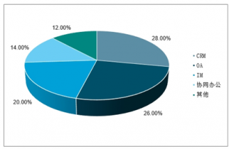 2020-2026年中國SaaS行業(yè)全景調(diào)研及投資戰(zhàn)略咨詢——聚焦會展服務(wù)領(lǐng)域