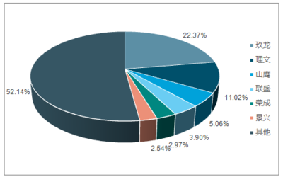 2018-2024年中國瓦楞紙箱包裝行業(yè)市場深度調(diào)研及投資戰(zhàn)略分析報告