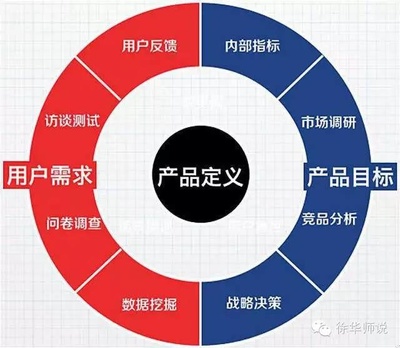 農(nóng)產(chǎn)品電商三部曲之地方區(qū)域篇 市場調(diào)研，精準(zhǔn)定位的基石