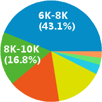 上海市場調(diào)研與會展服務(wù)行業(yè)薪資水平解析 機(jī)遇、挑戰(zhàn)與職業(yè)發(fā)展
