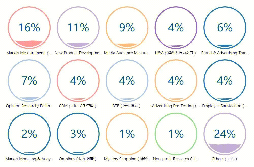 市場調(diào)研與廣告設(shè)計(jì) 精準(zhǔn)定位與創(chuàng)意呈現(xiàn)的雙引擎