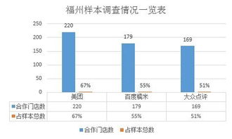 O2O市場新格局 美團(tuán)份額受挑戰(zhàn)，糯米燒錢拓疆土