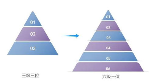 星銳多倉庫系統(tǒng) 六級類別精細(xì)管理，助力企業(yè)輕松駕馭海量商品