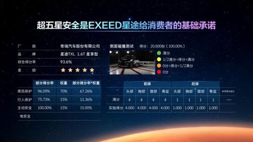 星途M3X火星架構(gòu)Pro正式發(fā)布，網(wǎng)際星辰引領(lǐng)產(chǎn)品實(shí)力持續(xù)升級