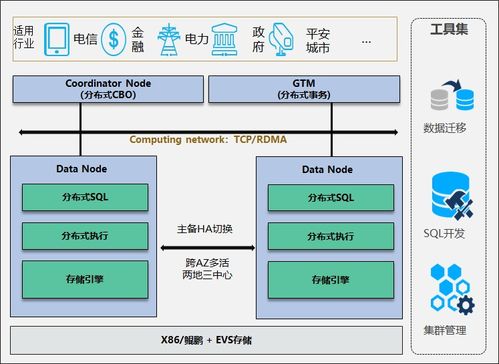 GaussDB數據庫語法及gsql入門 構建高效數據處理與存儲服務