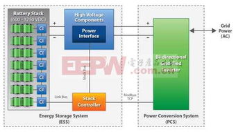 優化數據處理與存儲，提升電池管理系統中電量監控的精度與完整性